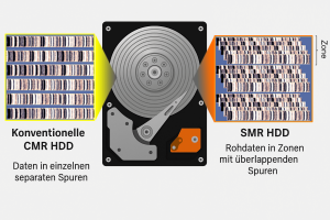 CMR SMR Festplatte